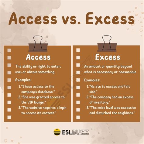 What is Excess.
